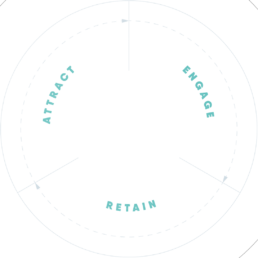 360-method-diagram
